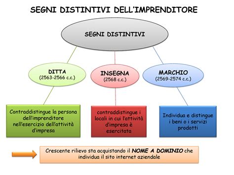 insegna marchio e ditta di versace|ditta insegna e marchi.